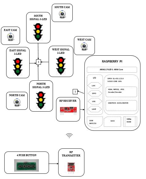 intelligent traffic signal project system for ambulance using rfid|ambulance traffic control systems.